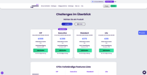 The Trading Pit kurze Evaluierung